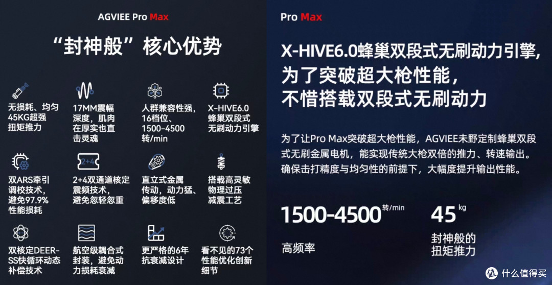 深度放松无可匹敌！未野ProMax筋膜枪测评：发烧性能碾压普通大枪
