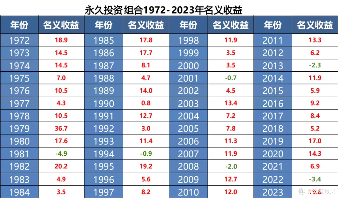 年化9%穿越牛熊,躺平稳赚…