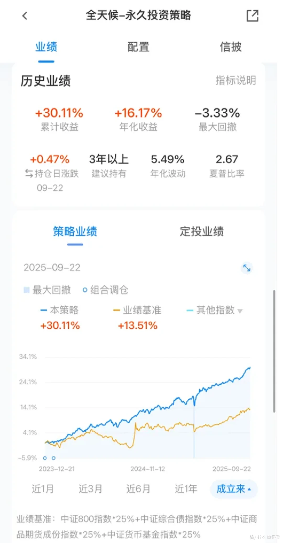 年化9%穿越牛熊,躺平稳赚…