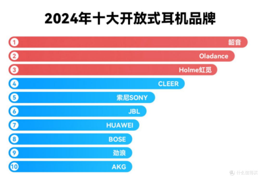 2025有哪些开放式耳机推荐?开放式耳机选购指南推荐合集
