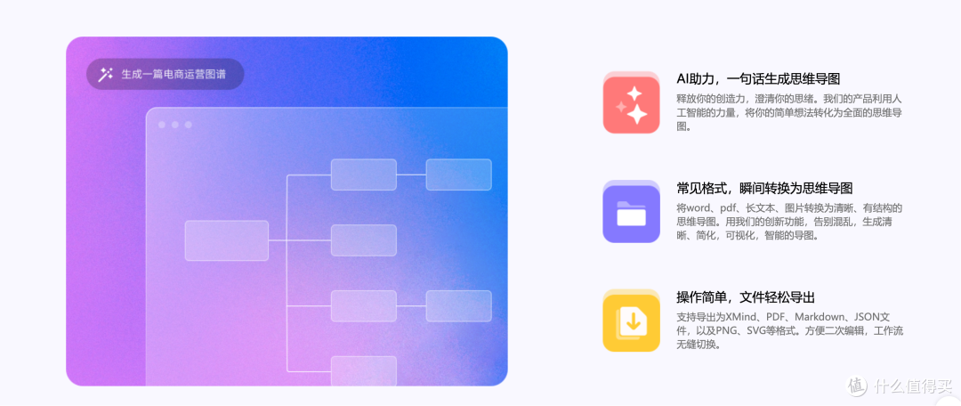谁还在手动画思维导图？MindSea 加持，1 分钟出活超省心