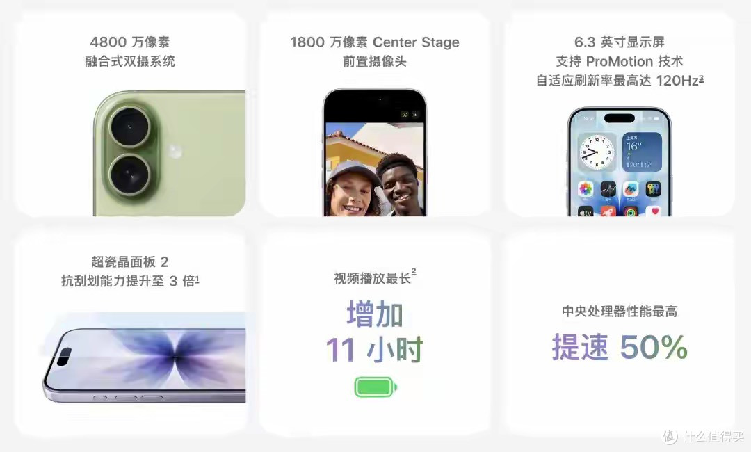 原来 iPhone 17 基础款除了 120Hz 高刷,还有这么多升级啊!