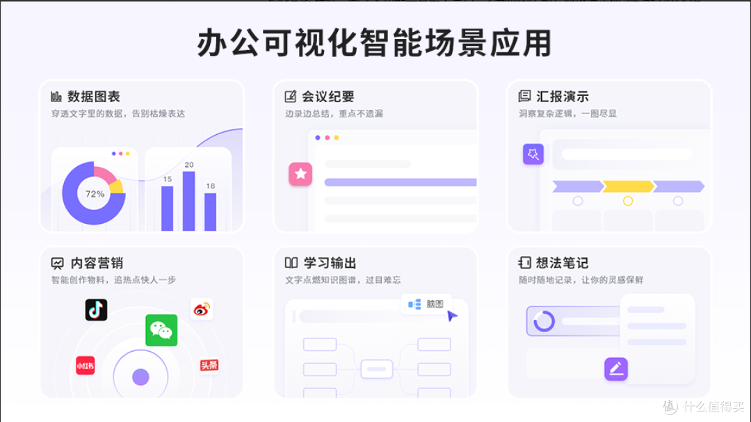 AI办公工具横评:2025年这7款工具改变了47%企业的办公方式