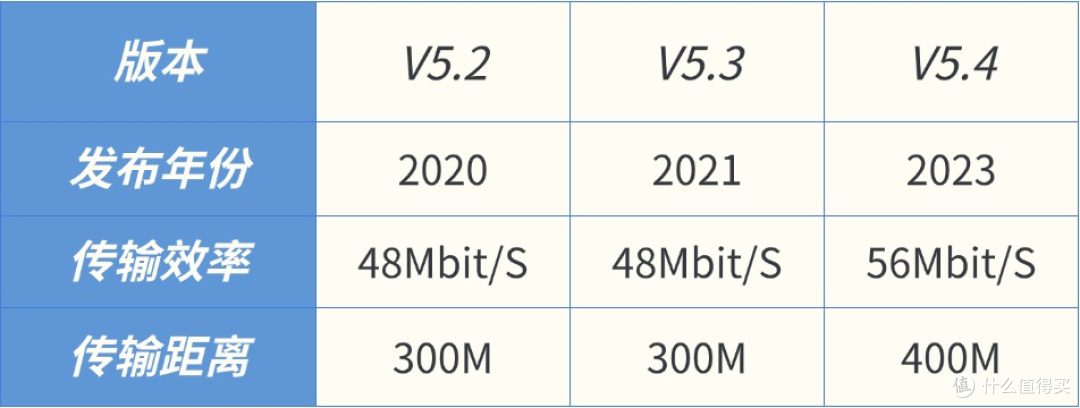 2025最好的耳夹式耳机是什么品牌?高性价比耳夹式耳机推荐