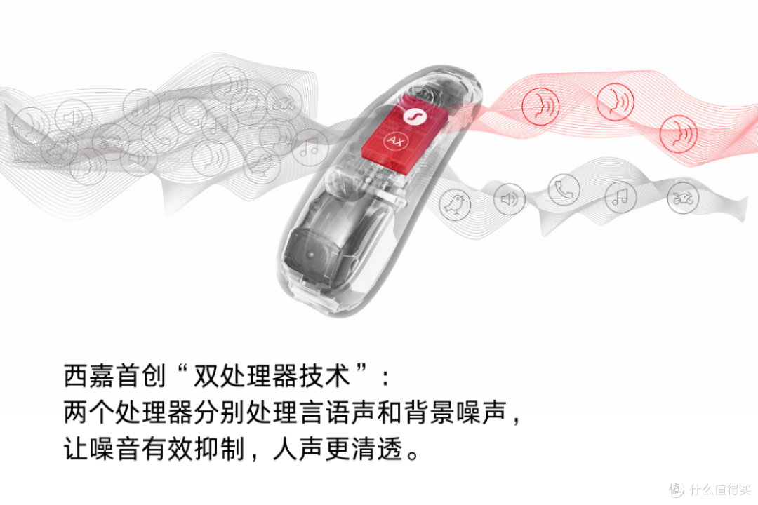 助听器怎么选?从这些维度判断满意度,西嘉用数据给你答案