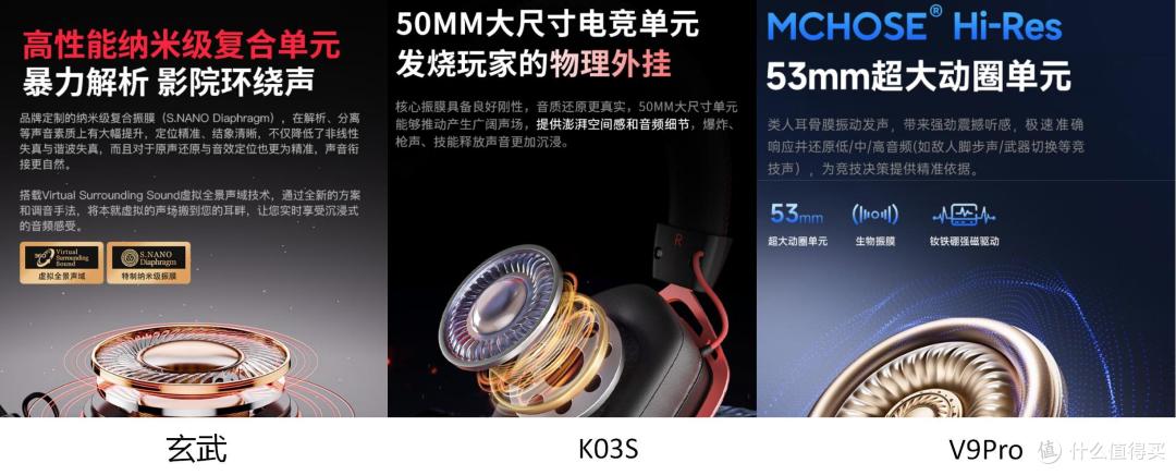 替你踩雷|缺点必喷，优点得夸。聊聊竹林鸟/西伯利亚/迈从耳机