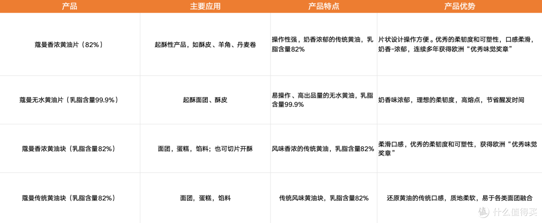 根据官方网站介绍整理