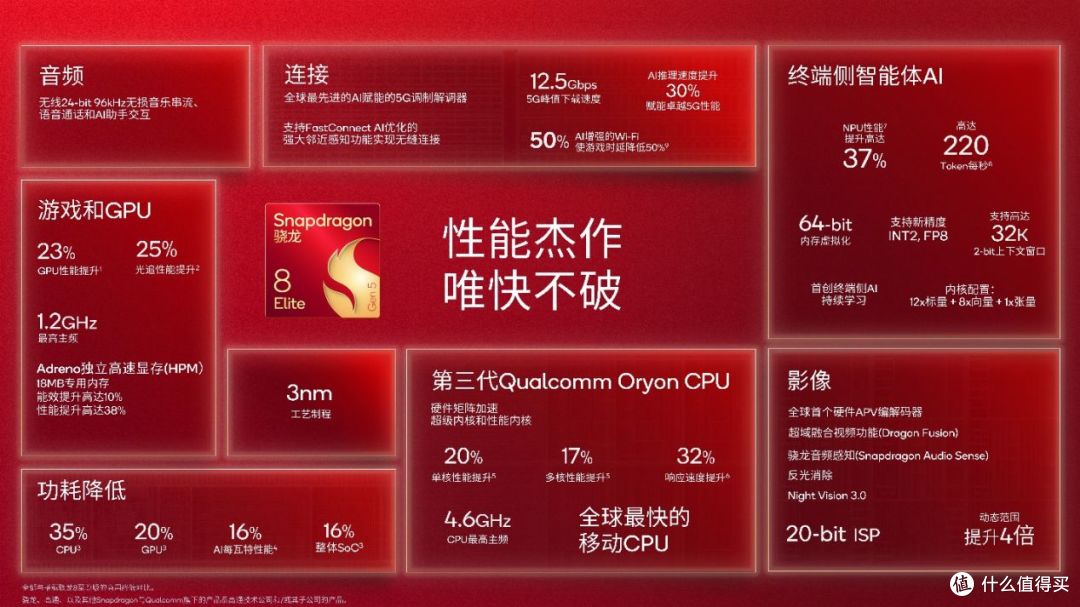 最快SoC和PC处理器!第五代骁龙8至尊版和骁龙X2 Elite系列发布