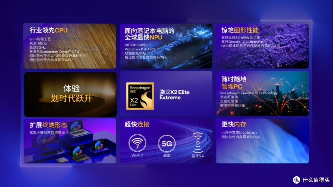 最快SoC和PC处理器!第五代骁龙8至尊版和骁龙X2 Elite系列发布
