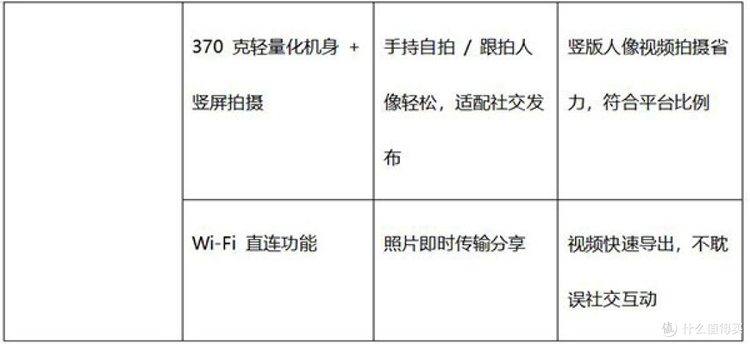 旅行摄影专业选购:城市夜景与人像拍摄,相机性能如何取舍?