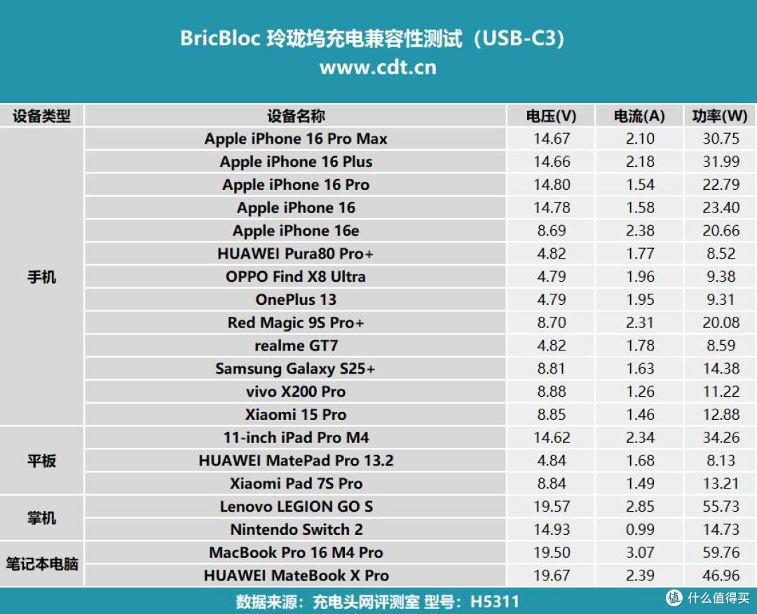 7种玩法！高效办公，充电、存储、拓展三合一，BricBloc评测