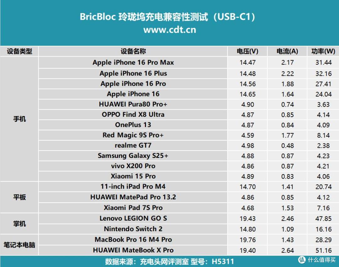 7种玩法！高效办公，充电、存储、拓展三合一，BricBloc评测