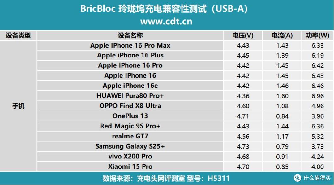 7种玩法！高效办公，充电、存储、拓展三合一，BricBloc评测