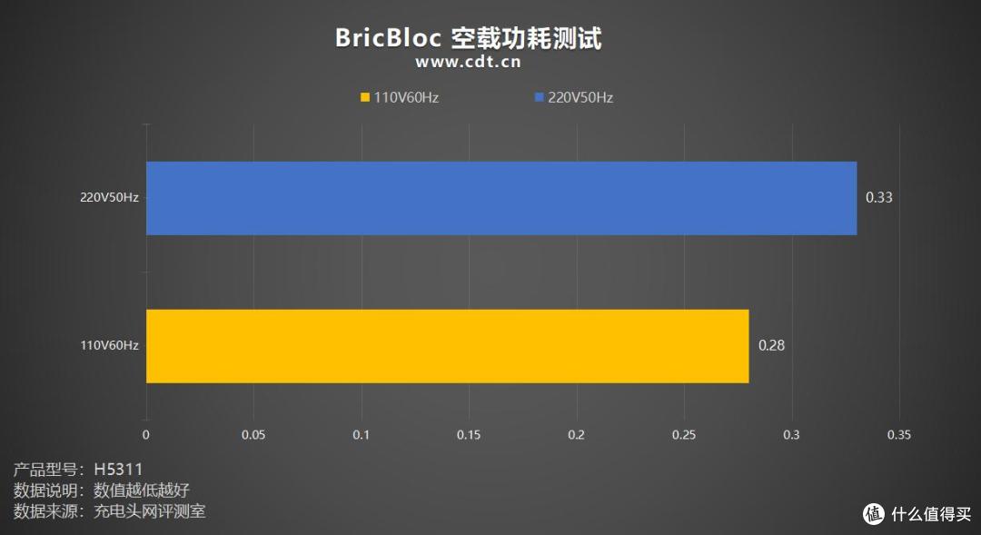7种玩法！高效办公，充电、存储、拓展三合一，BricBloc评测