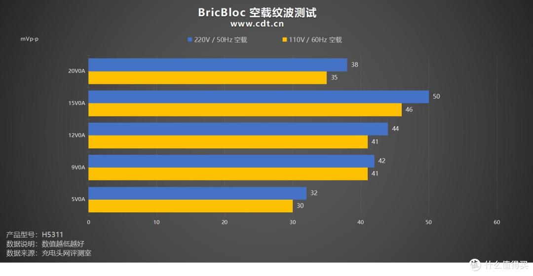 7种玩法！高效办公，充电、存储、拓展三合一，BricBloc评测