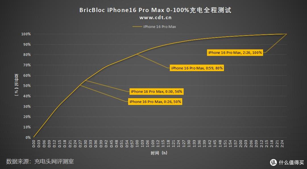 7种玩法！高效办公，充电、存储、拓展三合一，BricBloc评测