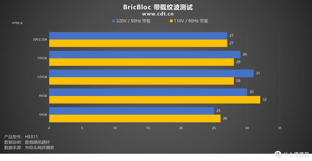 7种玩法！高效办公，充电、存储、拓展三合一，BricBloc评测
