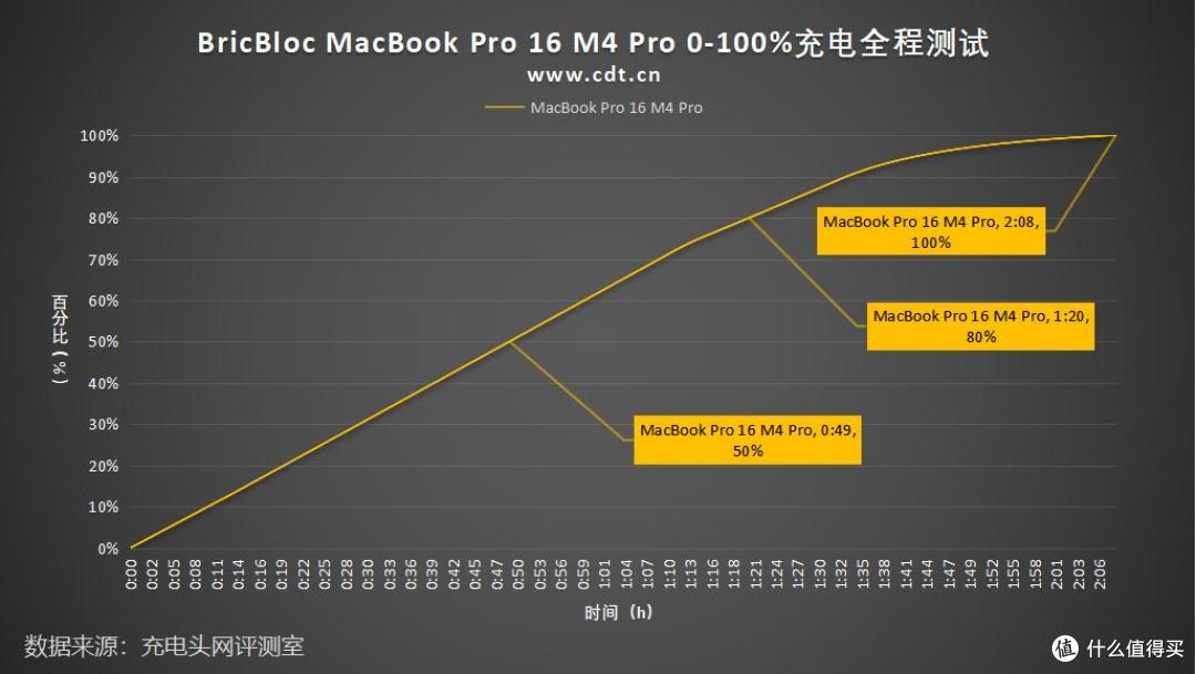 7种玩法！高效办公，充电、存储、拓展三合一，BricBloc评测
