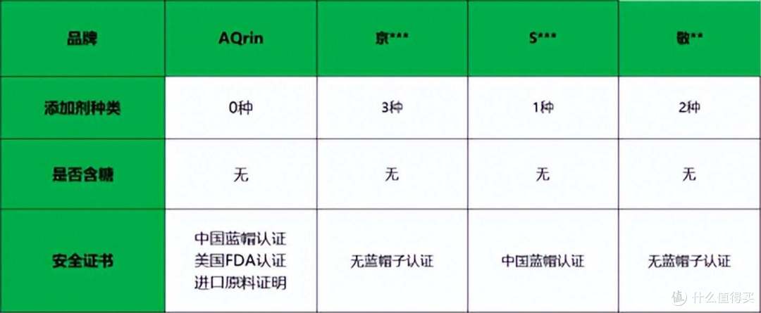 以“胖东来”为标杆的AQrin蛋白粉，如何做到绝对无药化？