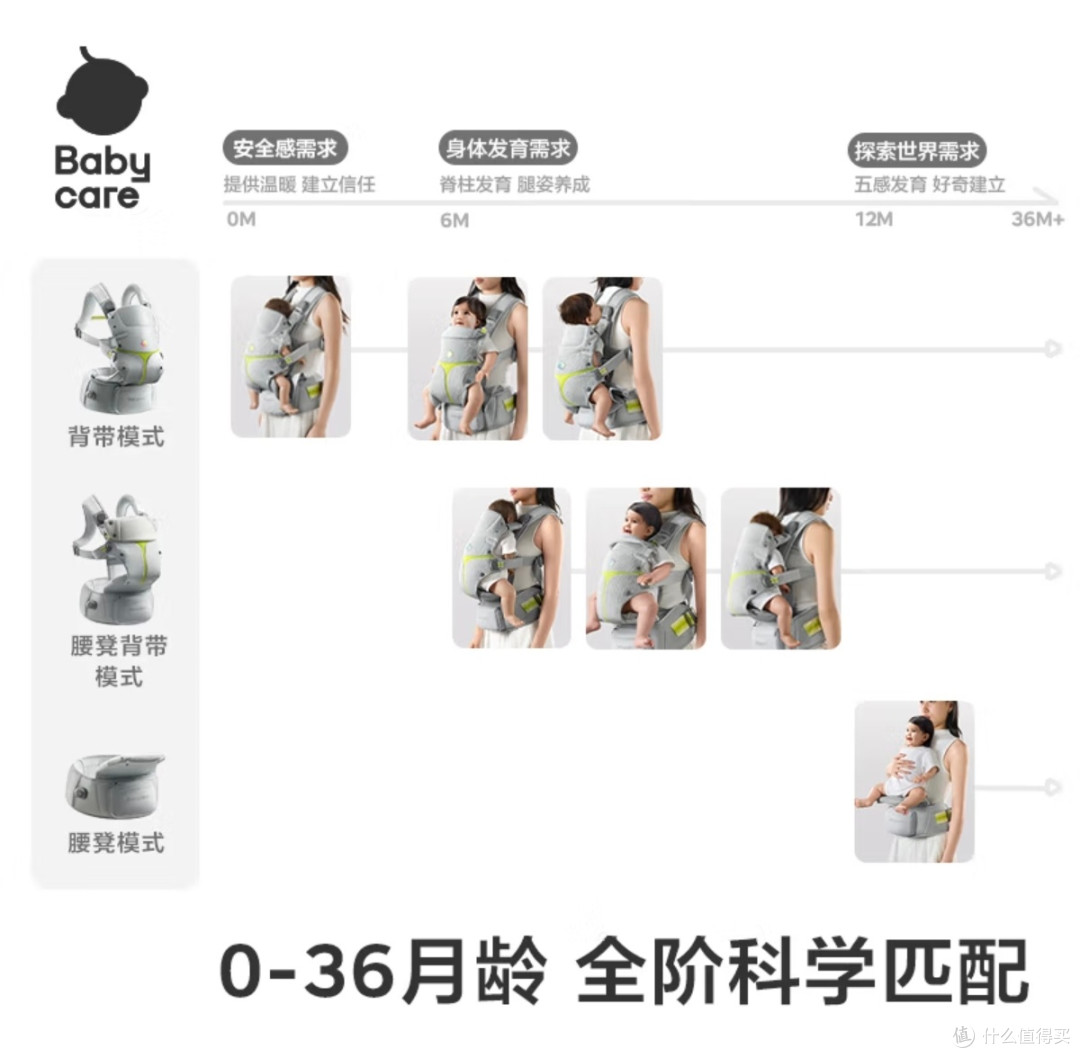 有了这抱娃神器,我终于敢单独带娃出门了