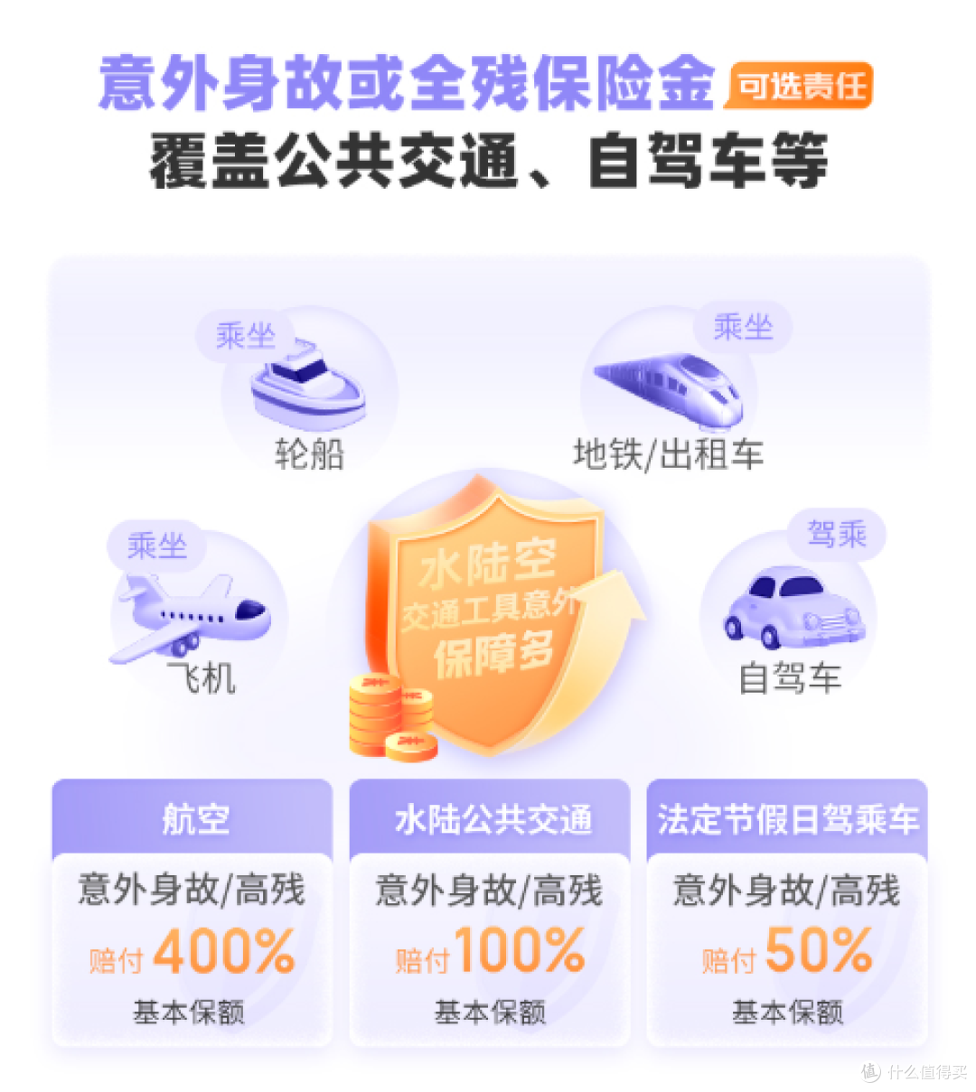 配置定期寿险别踩坑!这5个关键问题,90%的人都没搞懂