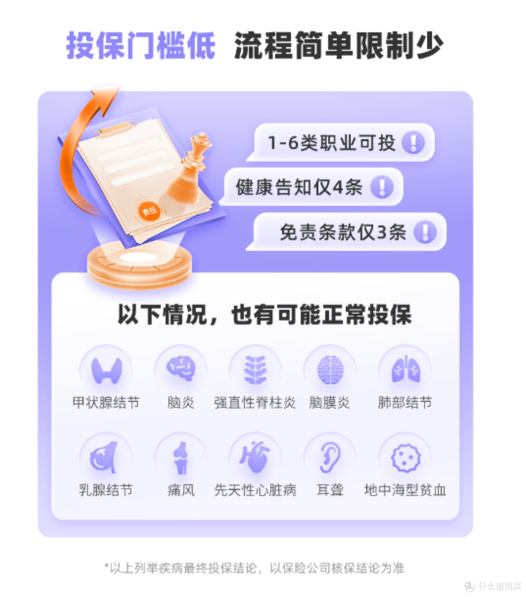 配置定期寿险别踩坑!这5个关键问题,90%的人都没搞懂