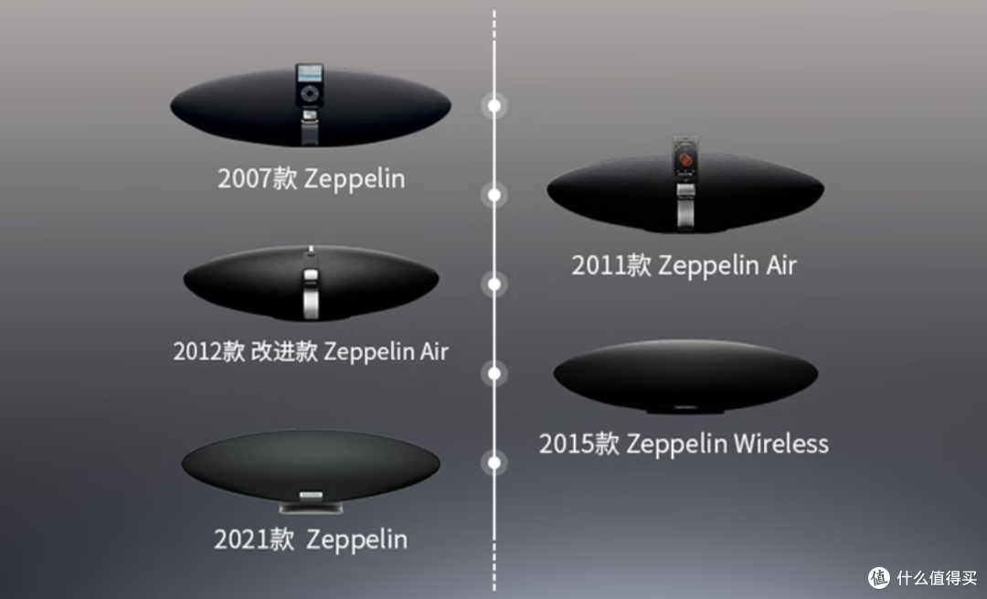 高端HiFi无线音箱怎么选?宝华韦健Zeppelin Pro中国限定款果然值