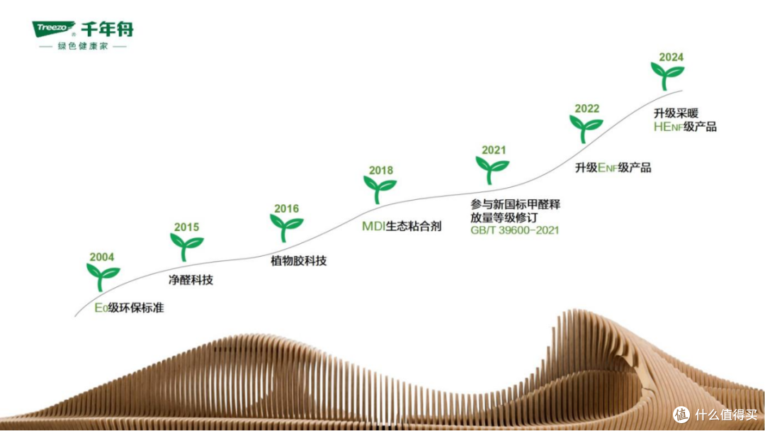 2025 生态十大品牌权威推荐:千年舟引领绿色健康家居新时代