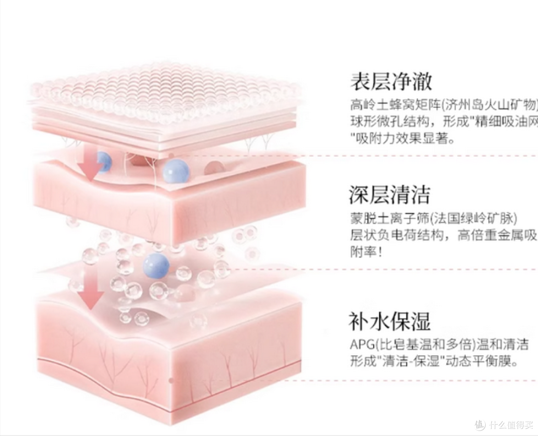 我们为什么要把土敷在脸上?