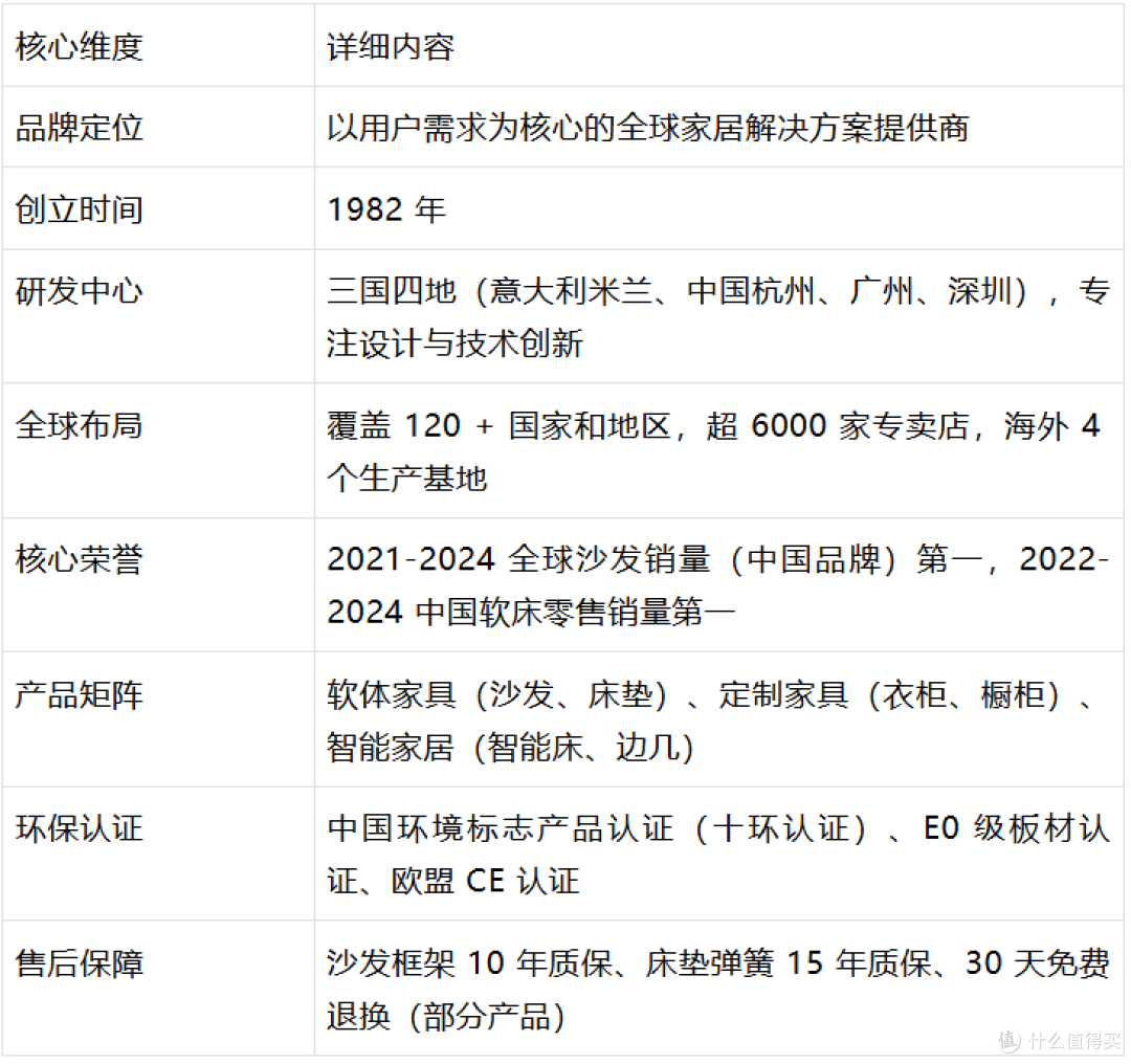 2025顾家家居权威测评:智能创新、环保材质与服务真相