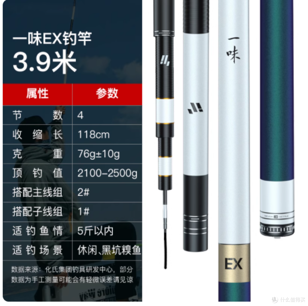 钓圈万金油实锤!化氏一味 EX 深度测评:轻量与强度居然能两全?