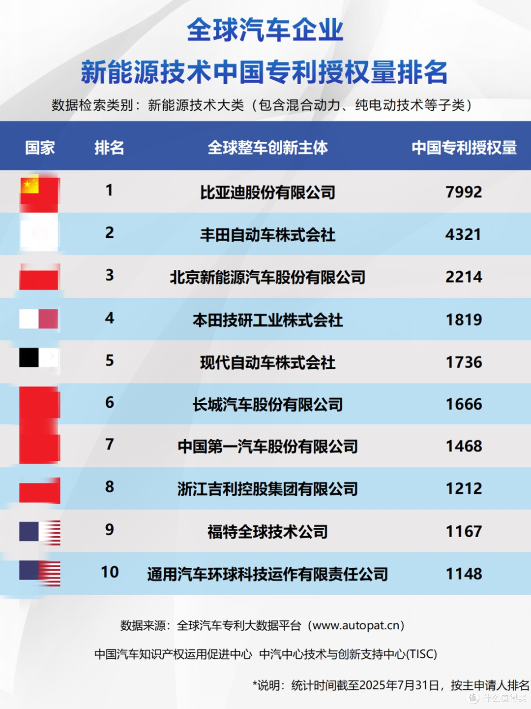 牛!比亚迪DM技术,四年两登清华大学汽车专业教材封面!