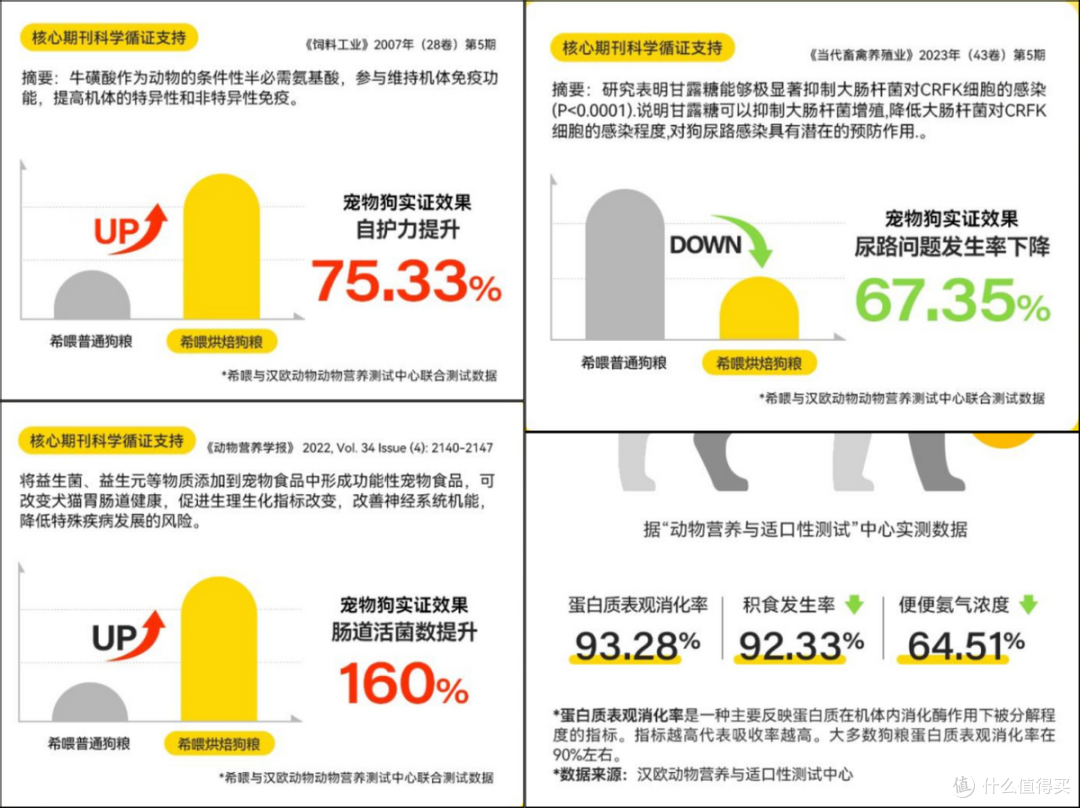 秋田特别挑食吃什么狗粮?要怎么选?