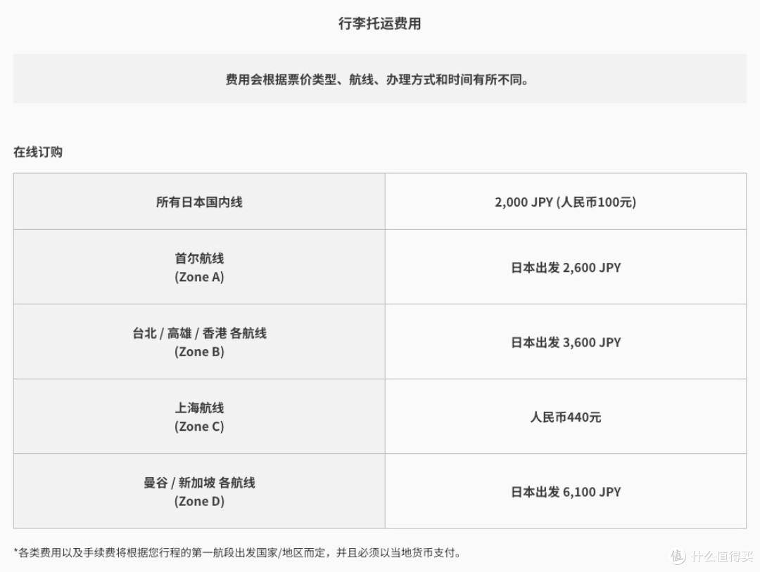 竞争激烈！又一家含税往返日本只要821