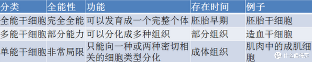 什么?尿液也能开启“造人”新可能?