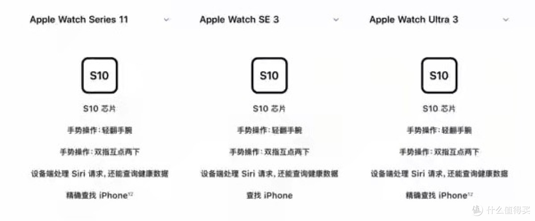 专访苹果高管：如何让更多人戴上第一块Apple Watch？