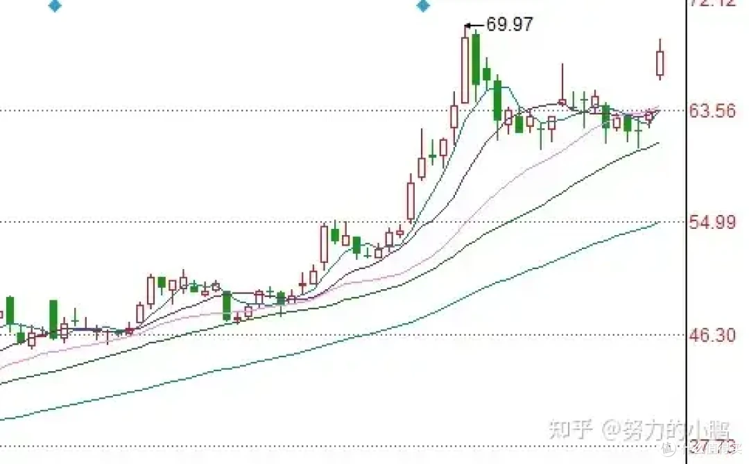 300米肉签:金25转债申购分析!!