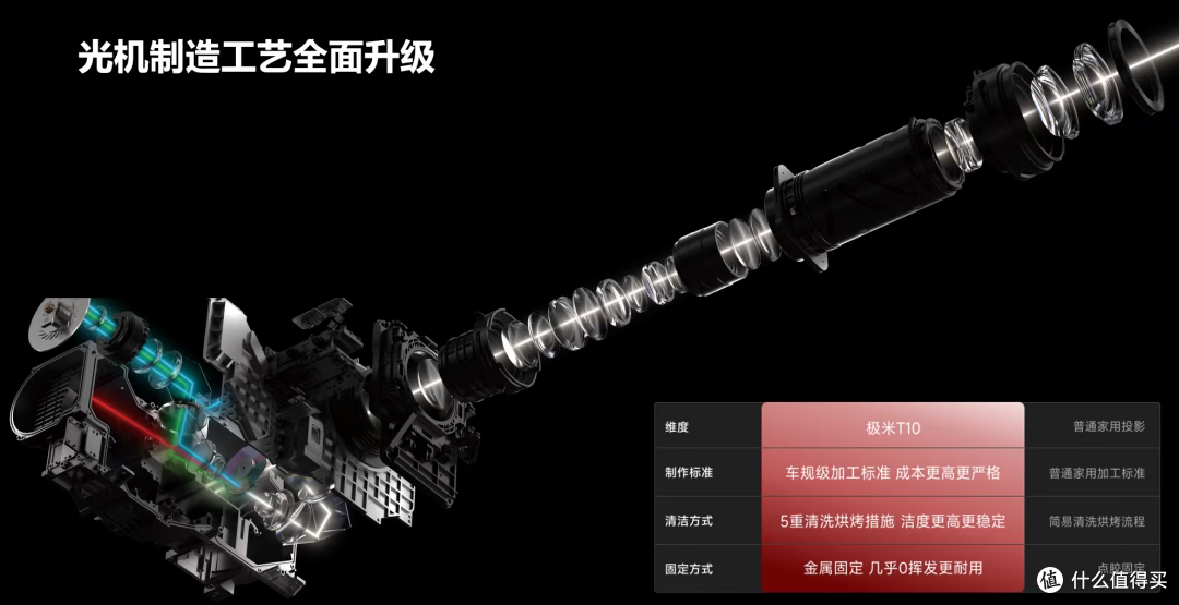 投影之王!极米T10电影机深度测评:0.78"DMD+6900CVIA,价格意外