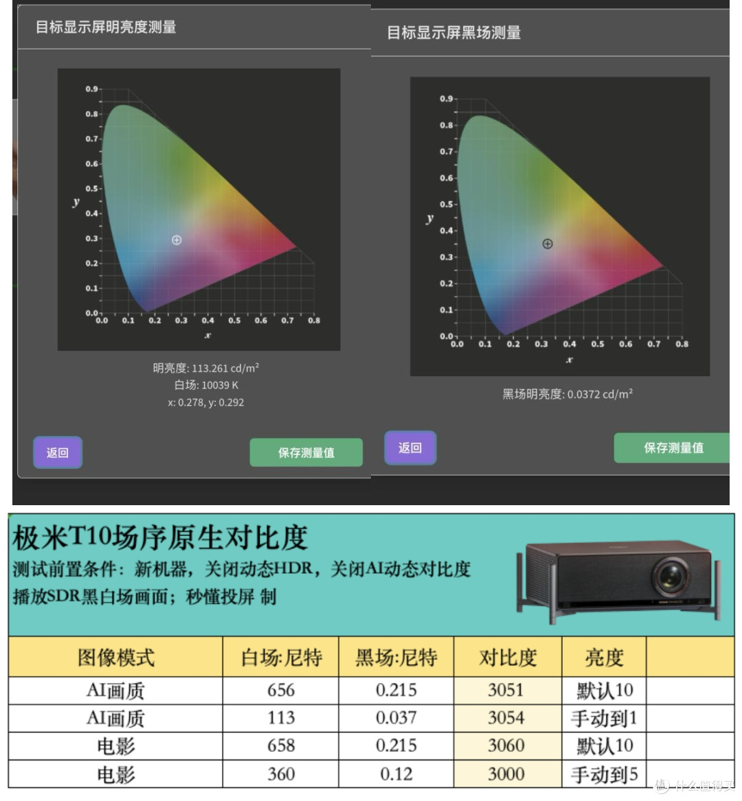 投影之王!极米T10电影机深度测评:0.78"DMD+6900CVIA,价格意外