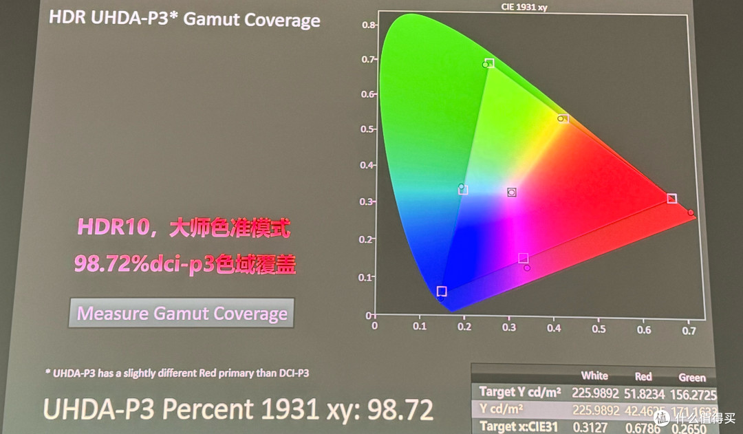 投影之王!极米T10电影机深度测评:0.78"DMD+6900CVIA,价格意外