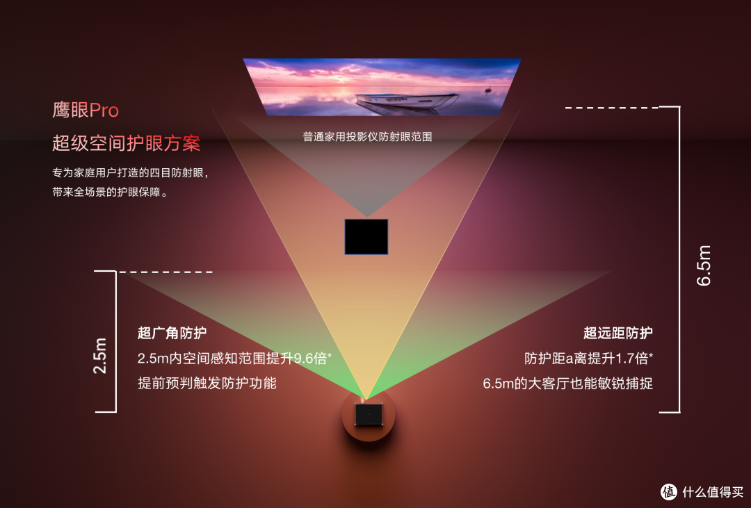 投影之王!极米T10电影机深度测评:0.78"DMD+6900CVIA,价格意外
