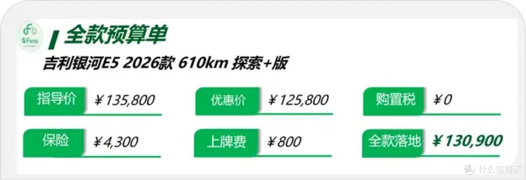 吉利银河E5:新款上市老款却爆卖,客户多数得考虑7天才下单