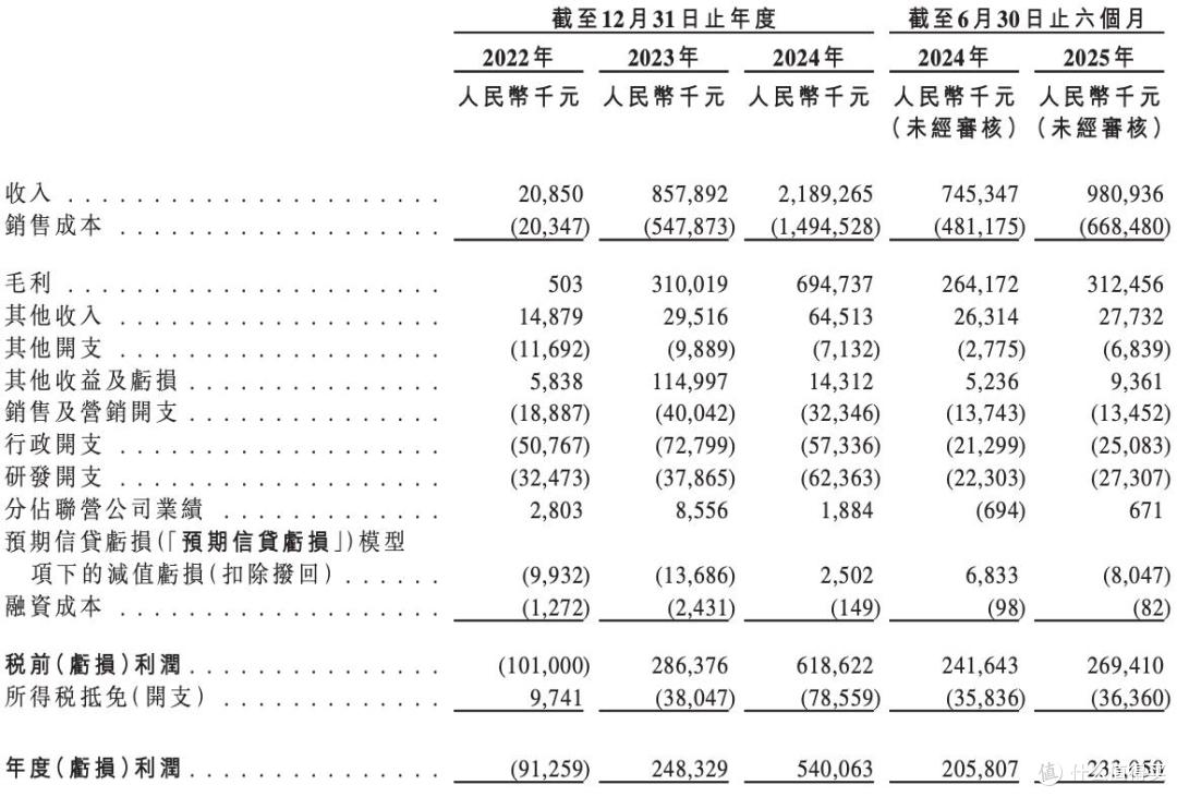 可胜技术闯上市:业绩猛增,依赖主要客户,西子洁能变现1.1亿元