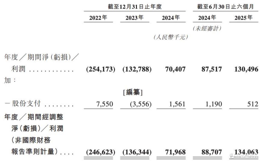 闯关港股上市的极飞科技:业绩快速增长,两年合计被罚超6400万元