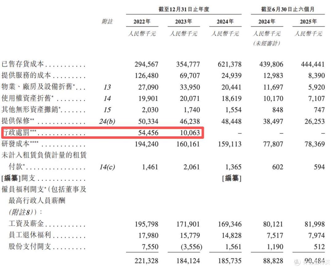 闯关港股上市的极飞科技:业绩快速增长,两年合计被罚超6400万元