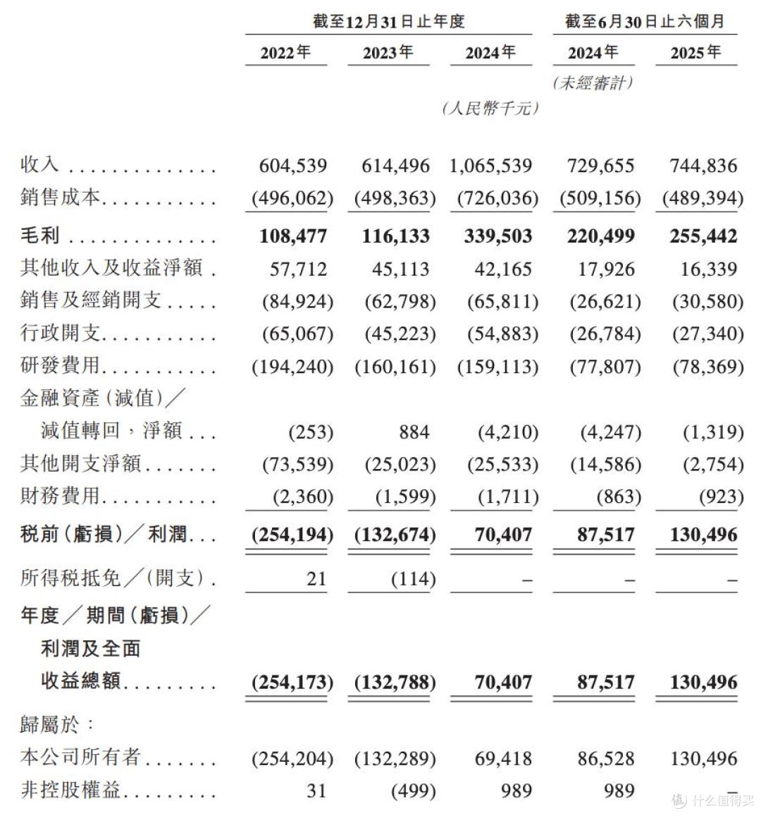 闯关港股上市的极飞科技:业绩快速增长,两年合计被罚超6400万元