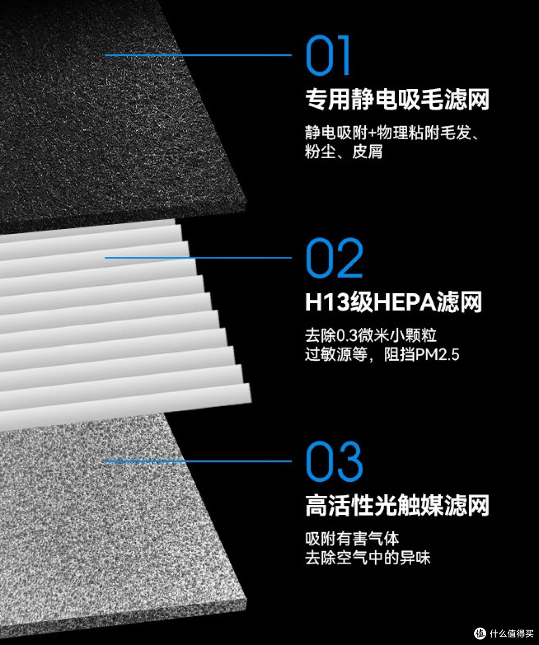 宠物空气净化器选购前必看!宠物空气净化器是智商税吗?