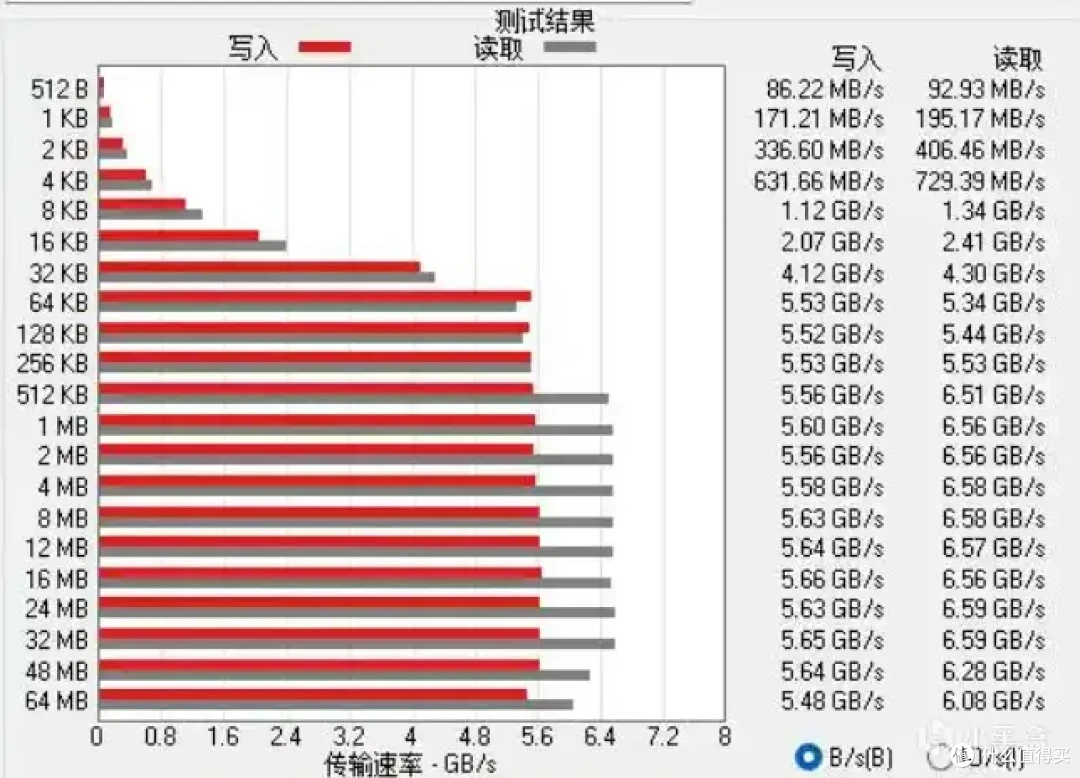 759就能入手大厂的2T-PCIE4.0固态?宏碁掠夺者GM7