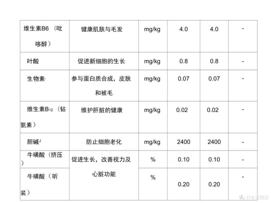 买猫粮怎么选比较好？315猫粮品牌十大排行汇总分享