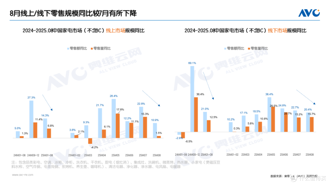 既要请进来、更要走出去：后“国补”时代家电线下渠道经营之策